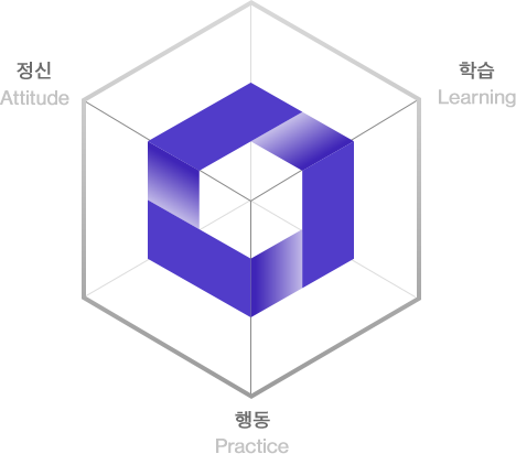 3 Core Elements of Life 3 Core Elements of Life