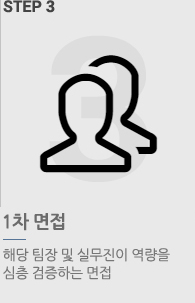 step3